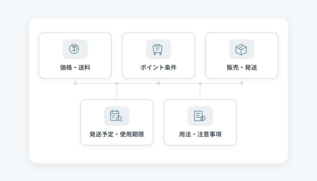 通販購入前に、費用や販売・発送条件、医薬品の注意事項など5つの確認軸を整理した図解