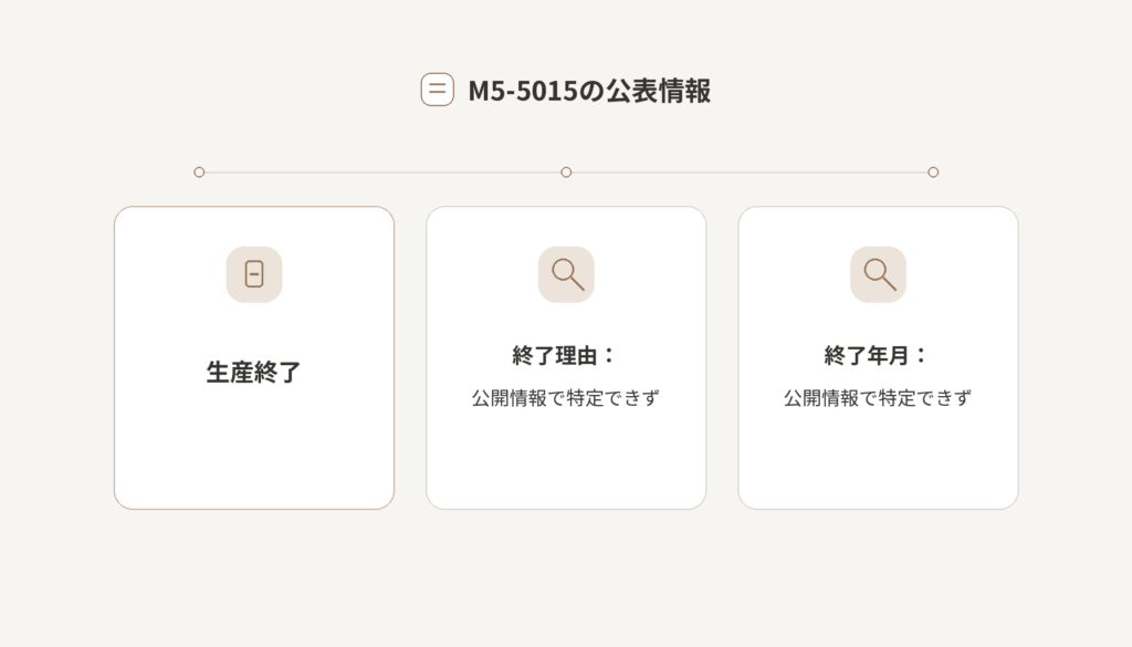 M5-5015の生産終了と、終了理由・終了年月の確認範囲を3枚のカードで整理した図