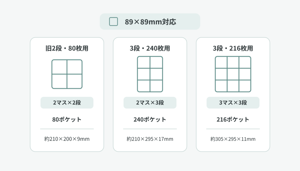 旧2段・80枚用、3段・240枚用、3段・216枚用を、2×2・2×3・3×3のポケット配置、収納枚数、外寸、89×89mm対応で整理した比較図