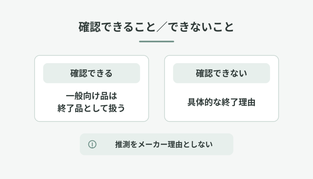 一般向け石鹸の終了状態と、確定できない具体的な終了理由を分けて整理した図解