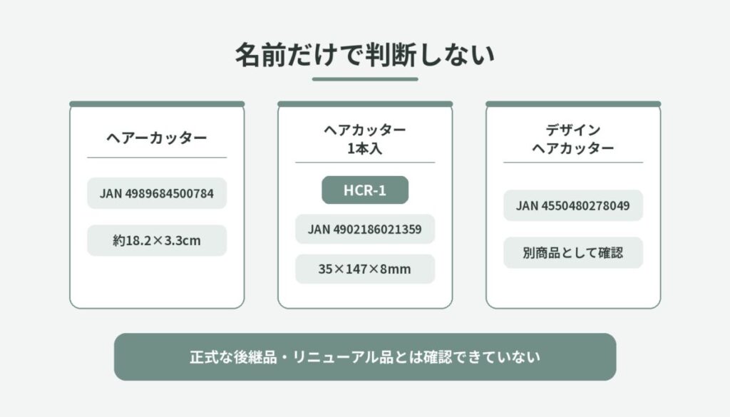 ヘアカッター3商品の名称とJAN、確認できる型番やサイズをカード形式で見分ける図