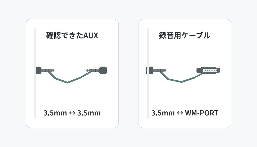 左に3.5mm同士、右に3.5mmとWM-PORTを並べたケーブル端子構成の比較図